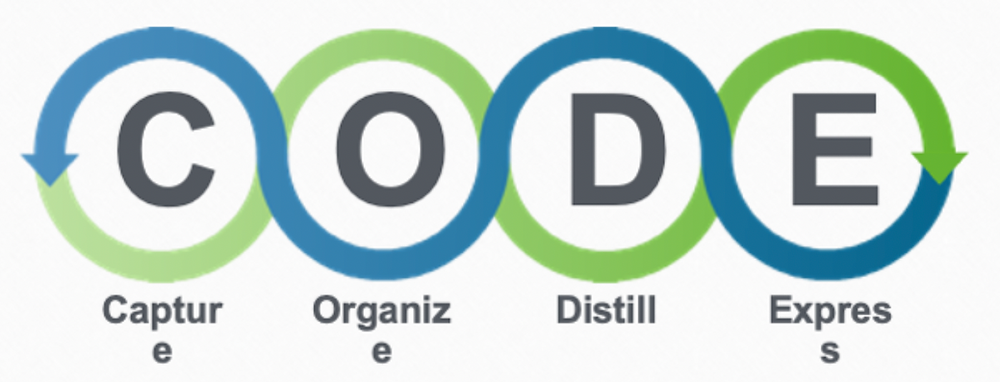 C.O.D.E.