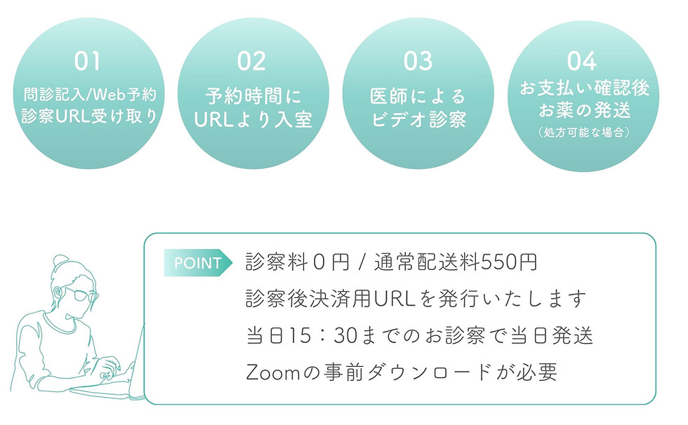 ビデオ診察イメージ図