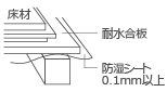 防湿.gif
