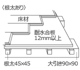 根太張り.gif