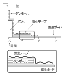 養生.gif