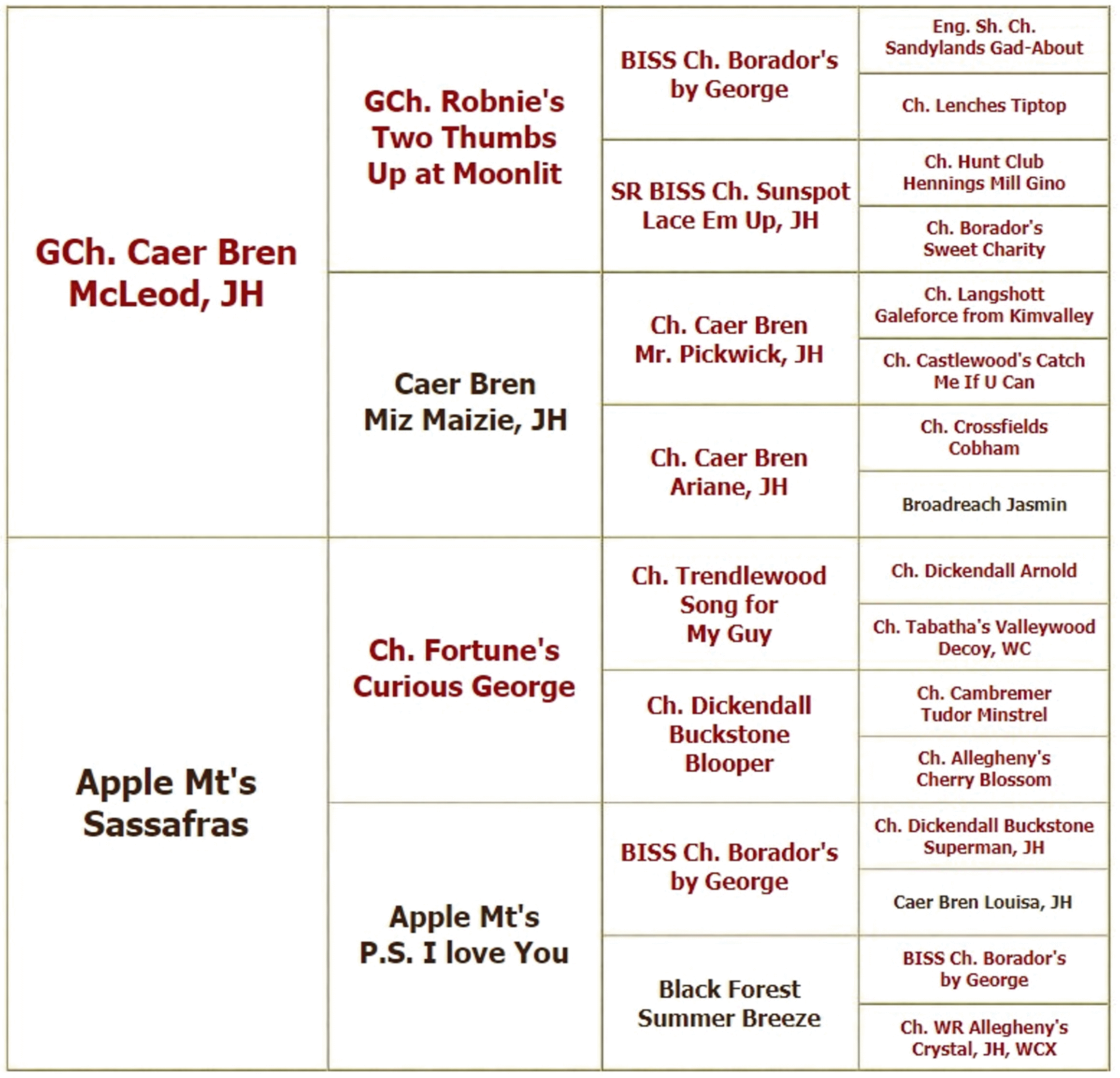 CaerBrenMaCallanAppleMt gif.gif