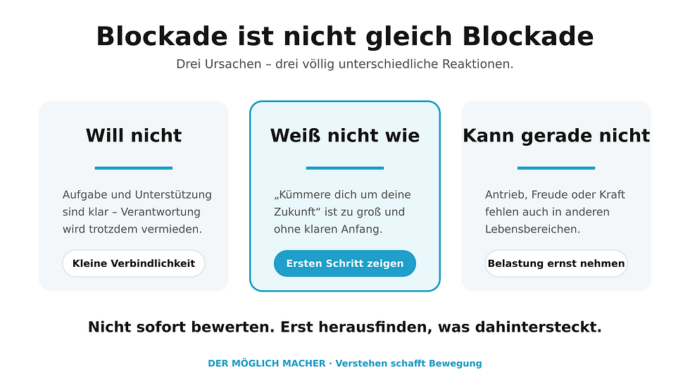 Drei Ursachen für Zukunftsblockaden: will nicht, weiß nicht wie oder kann gerade nicht