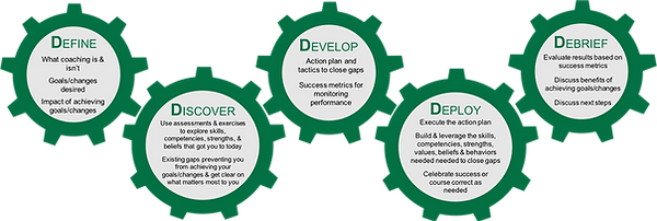 group-coaching-process-5D.png