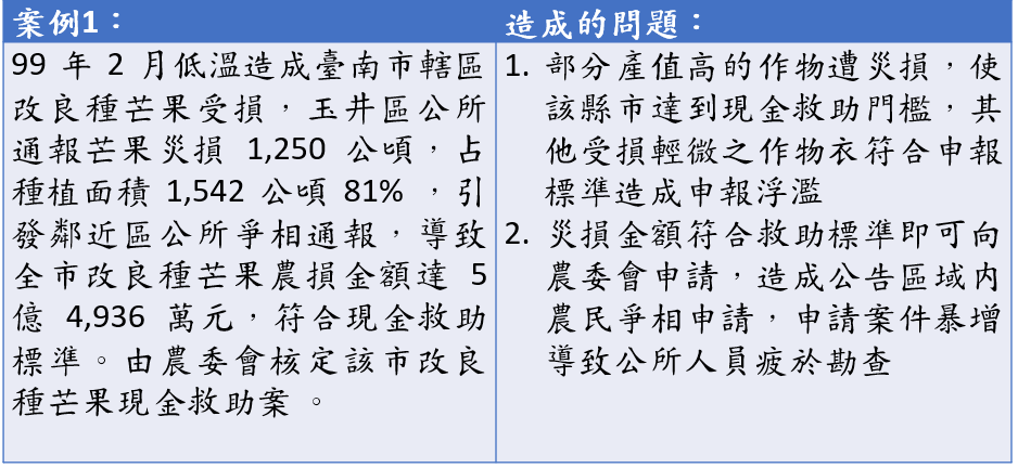 申請經費問題-1