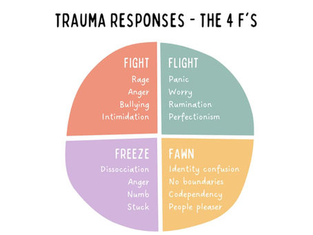 Trauma Responses - The 4 F’s