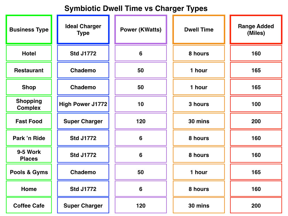 What Kind of EV Charger is Best for My Business?