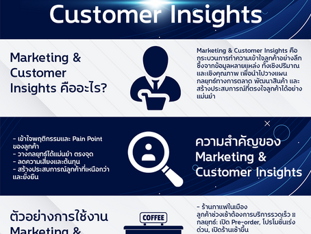  Marketing & Customer Insights คืออะไร? เข้าใจลูกค้าให้ลึก วางกลยุทธ์ให้ปังแบบแม่นยำ