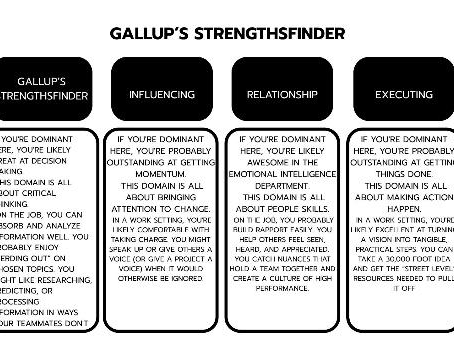 GALLUP'S STRENGTHSFINDER คืออะไร? ค้นหาจุดแข็งเพื่อดึงศักยภาพที่แท้จริงของคุณและทีม