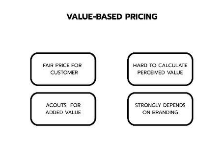VALUE-BASED PRICING คืออะไร? กลยุทธ์ตั้งราคาตามคุณค่าที่ลูกค้ามองเห็น