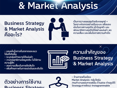 Business Strategy & Market Analysis คืออะไร? วางแผนธุรกิจให้ปังตั้งแต่เริ่มต้น เข้าใจตลาด รู้ทางไปสู่ความสำเร็จ