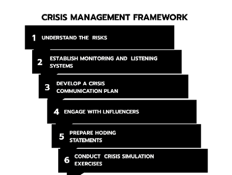 CRISIS MANAGEMENT FRAMEWORK คืออะไร?แนวทางบริหารจัดการวิกฤตอย่างเป็นระบบ เพื่อรับมือสถานการณ์ไม่คาดคิด