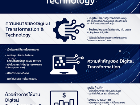 Digital Transformation & Technology คืออะไร? เปลี่ยนธุรกิจให้ทันโลก สร้างความได้เปรียบด้วยเทคโนโลยี