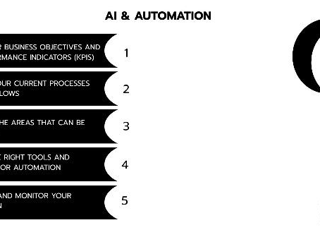AI & AUTOMATION คืออะไร? เทคโนโลยีคู่ขนานที่พลิกโฉมธุรกิจในยุคดิจิทัล