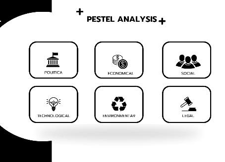 PESTEL ANALYSIS คืออะไร? วิเคราะห์สิ่งแวดล้อมรอบด้านก่อนวางกลยุทธ์ธุรกิจ