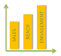 Measure What Matters in Digital Media