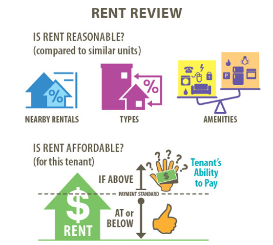 rent_review.jpg