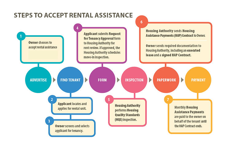 steps_accept_rental_assistance_edited.jp