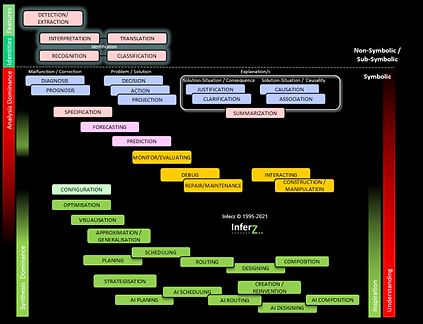 Consultational paradigms min reversei_si
