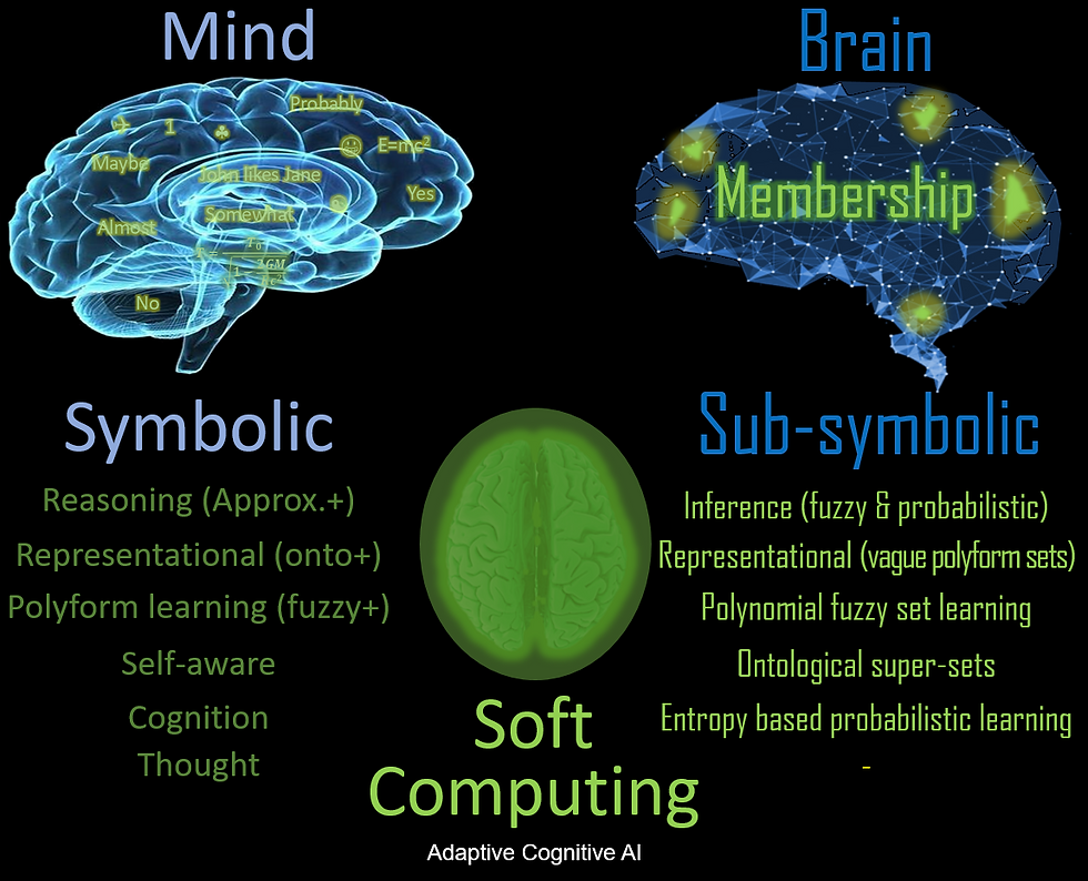 Brain and mind AA_2
