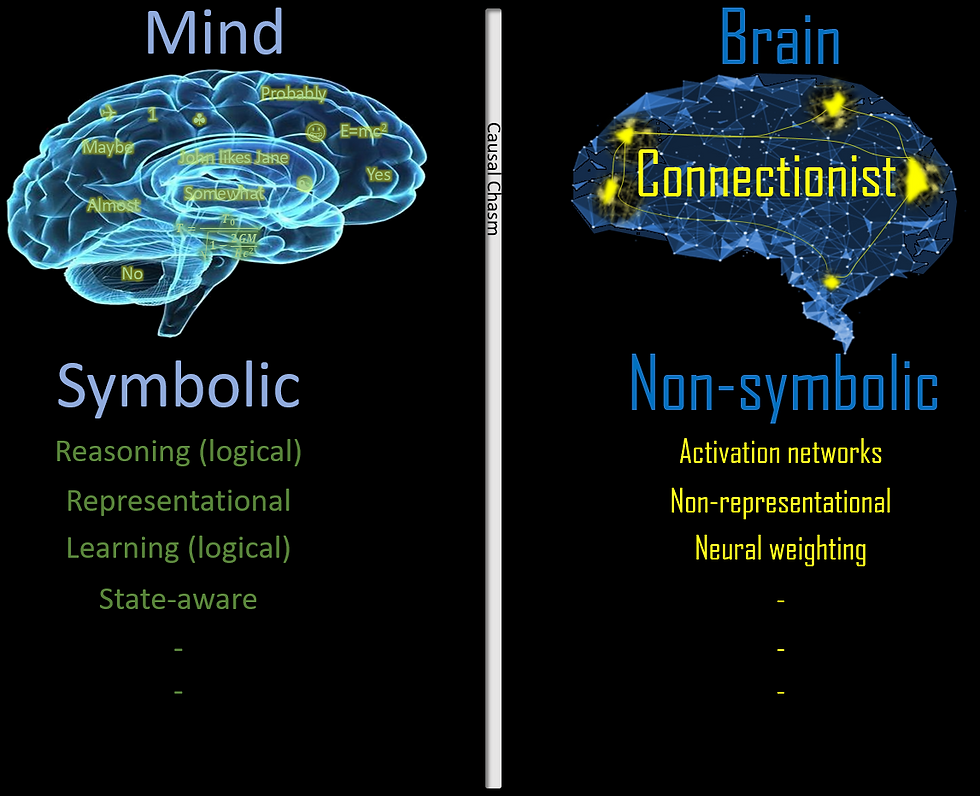 Brain and mind BB_2