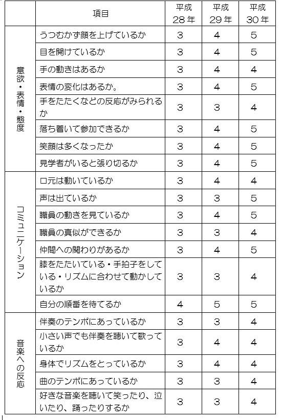 評価表