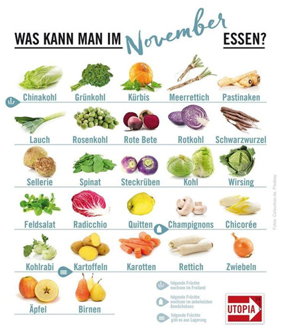 Einkaufsliste November