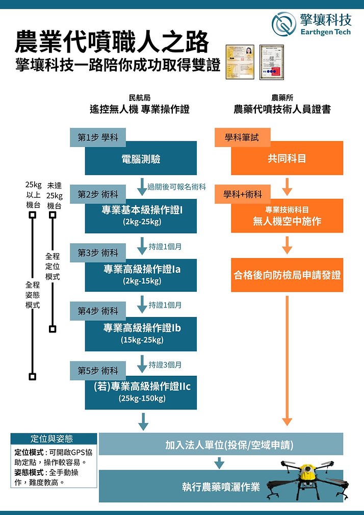 LINE_ALBUM_DM 彙整_260604_1.jpg