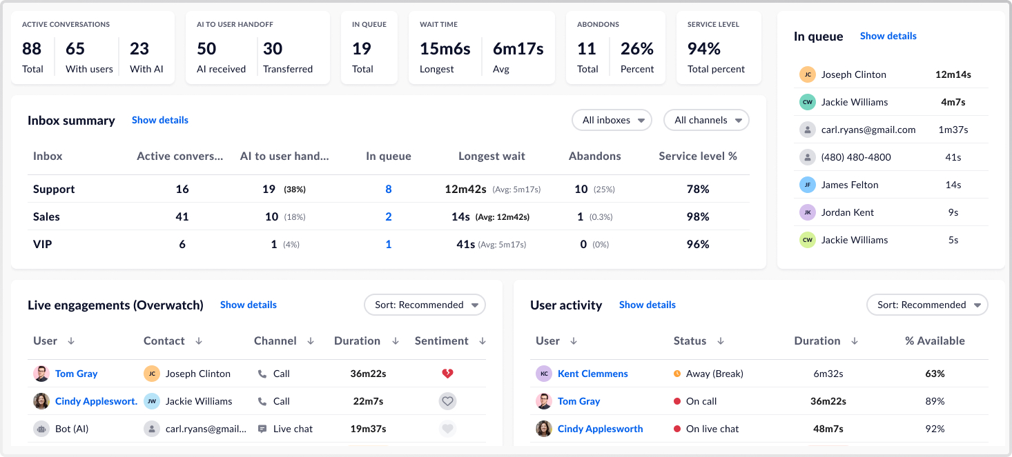 Dashboard summary