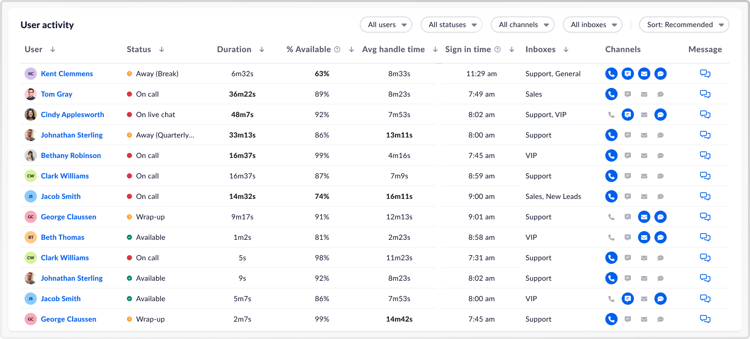 User activity