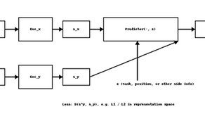 JEPA World Models: Innovative Predictive Learning Across Images, Video, and Agents