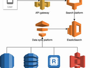 Optimisation de l'indexation de la recherche