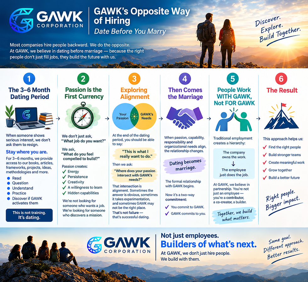 GAWK’s Opposite Way of Hiring: Date Before You Marry