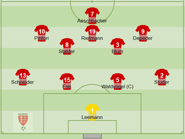 Dominik Rietmann unterstützte in der Offensive die jungen Wilden.