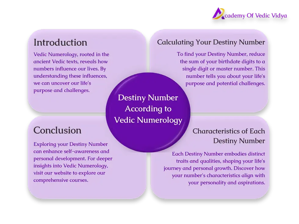 about destiny number 