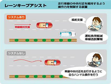 レーンキープアシスト説明画像