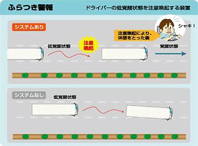 ふらつき警告説明画像