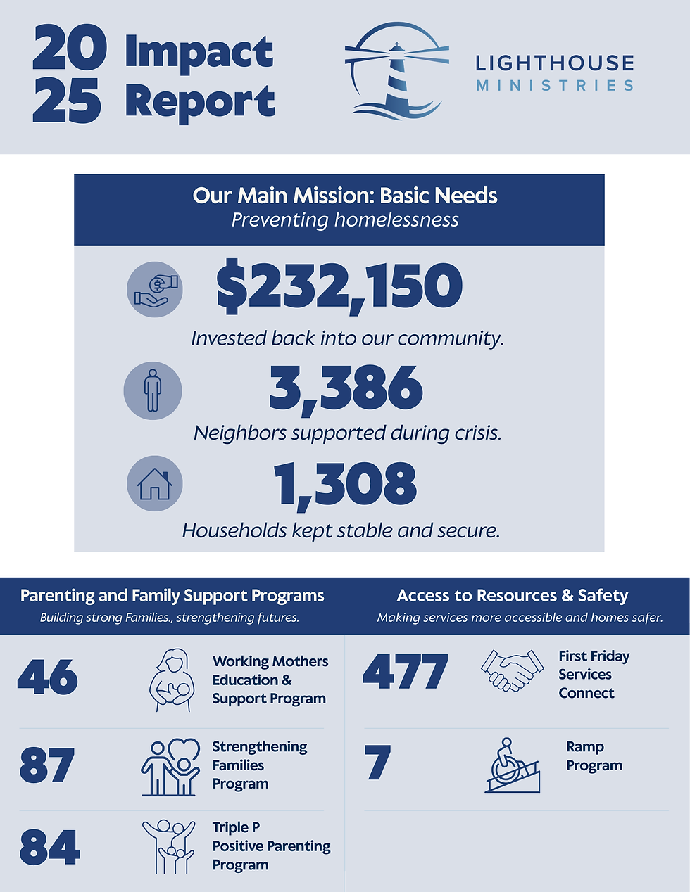 2025 Impact Report