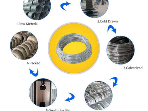 Galvanized Wire: Types, Manufacturing Process, Applications, and Selection Guide