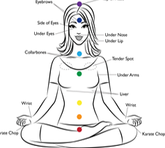 EFT - Emotion Freedom Tecniques