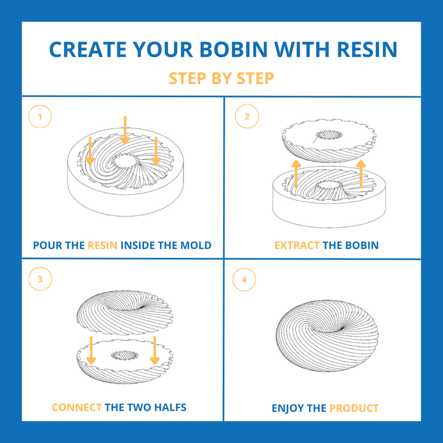 Scalar Wave Generator – Custom Rodin Toroidal Coil