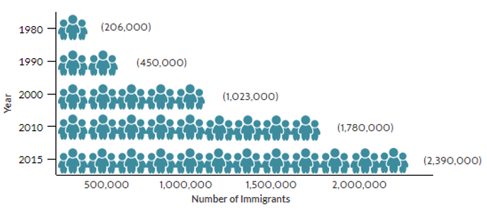 Census Report.webp