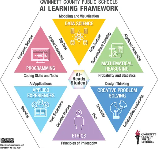 An 'AI-themed school' means ... ???