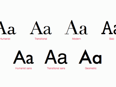 Research & analysis on some different types of magazine typography/fonts etc.