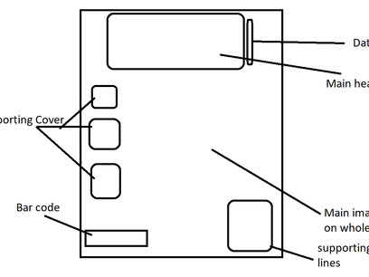 Rough sketch and mockup of Final magazine