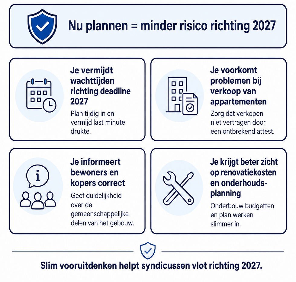 Redenen om asbestattest gemene delen tijdig te plannen
