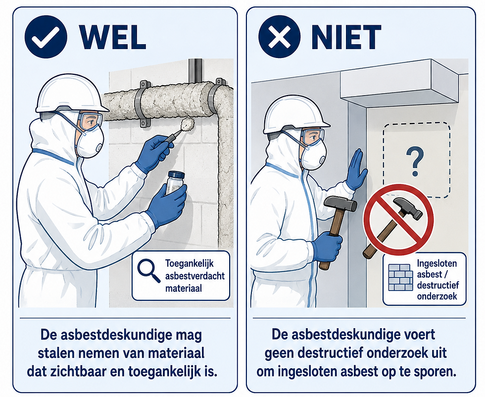 Een asbestdeskundige neemt stalen van toegankelijke materialen, maar doet geen destructief onderzoek.