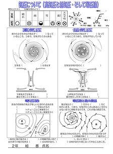 気圧について(高気圧・低気圧・等圧線)-1.jpg