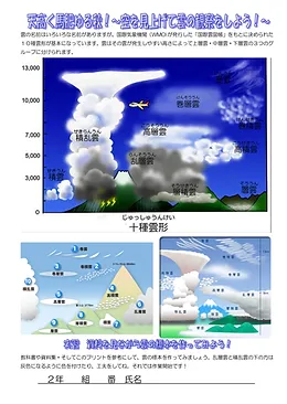 10種雲形モデルを作ろう 雲の特徴調べと模型づくり 中学理科の授業 10種雲形モデルを作ろう 雲の特徴調べと模型づくり 中学理科の授業