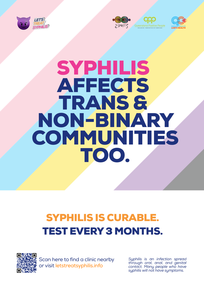Trans, gender Diverse & Non-Binary Communities poster from the “Let’s Treat Syphilis” campaign. The poster has the “Let’s Treat Syphilis” logo in the top lefthand corner. The 2Spirits, QPP and QC logos in the top righthand corner. A diagonal striped background in trans and non-binary colours. The main text on the poster reads “Syphilis affects Trans & Non-Binary Communities too.” Syphilis is written in pink and the rest of the text is in dark blue. Syphilis is curable is written in orange and test every 3 months is written in dark blue on a white background underneath.